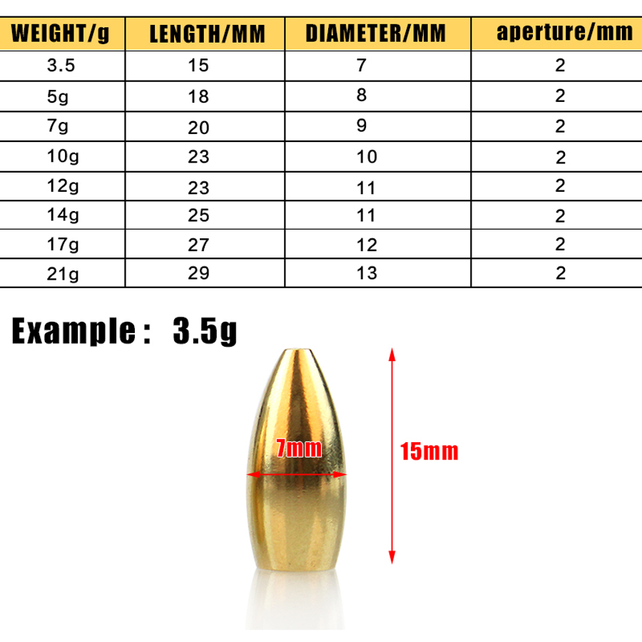 100Pcs Fishing Tungsten Sinker - огляд і ціна Tungsten Sinkers
