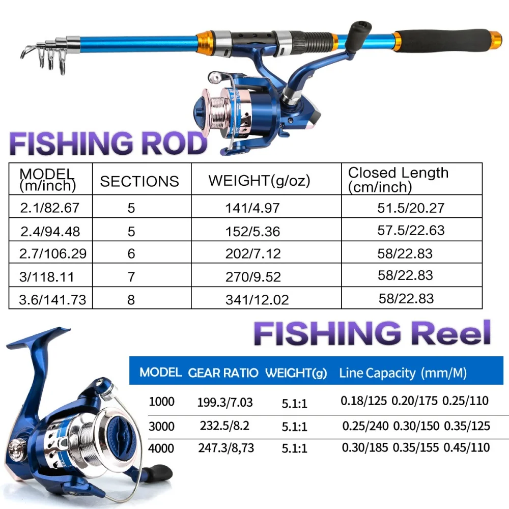 2.1-3.6M Telescopic Glass Fibe - огляд і ціна Fishing Equipment For Kids