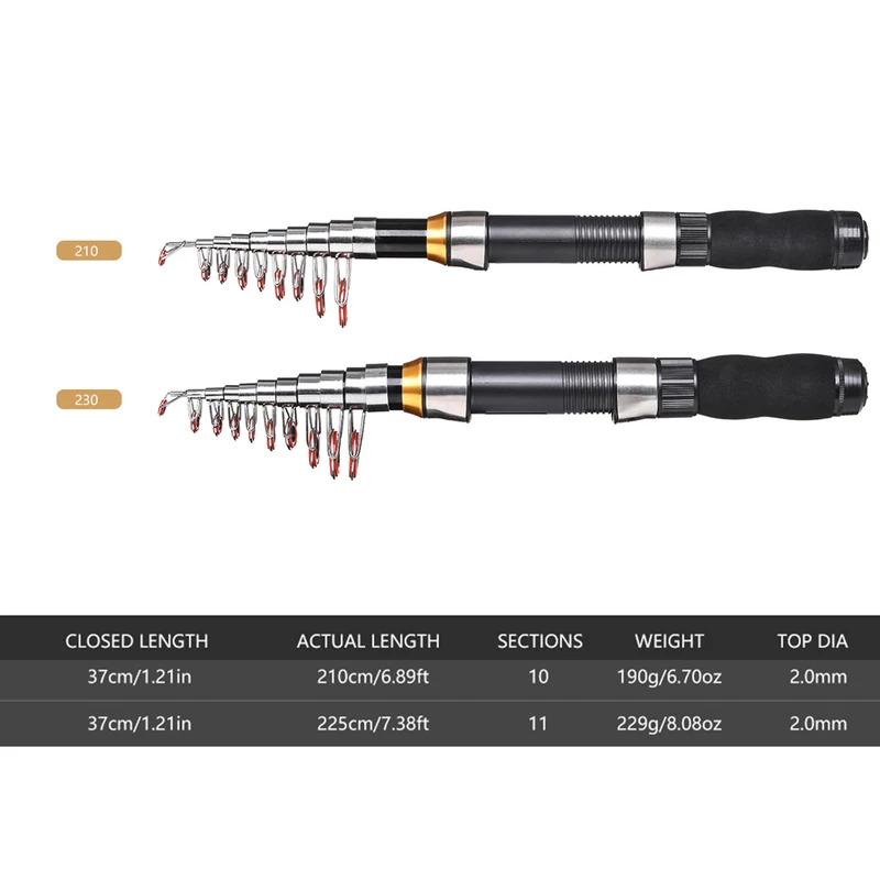 BRAVMAK 2.1/ 2.3 mTelescopic F - огляд і ціна Fishing Equipment For Kids